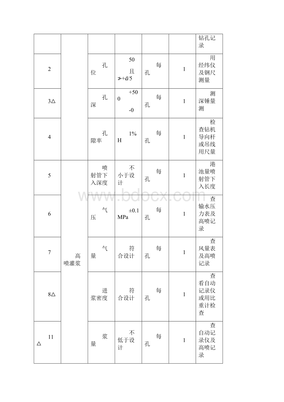 高压旋喷桩监理细则汇编Word文档格式.docx_第3页