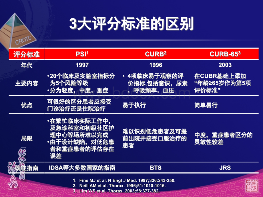 社区获得性肺炎CAP2.ppt_第2页