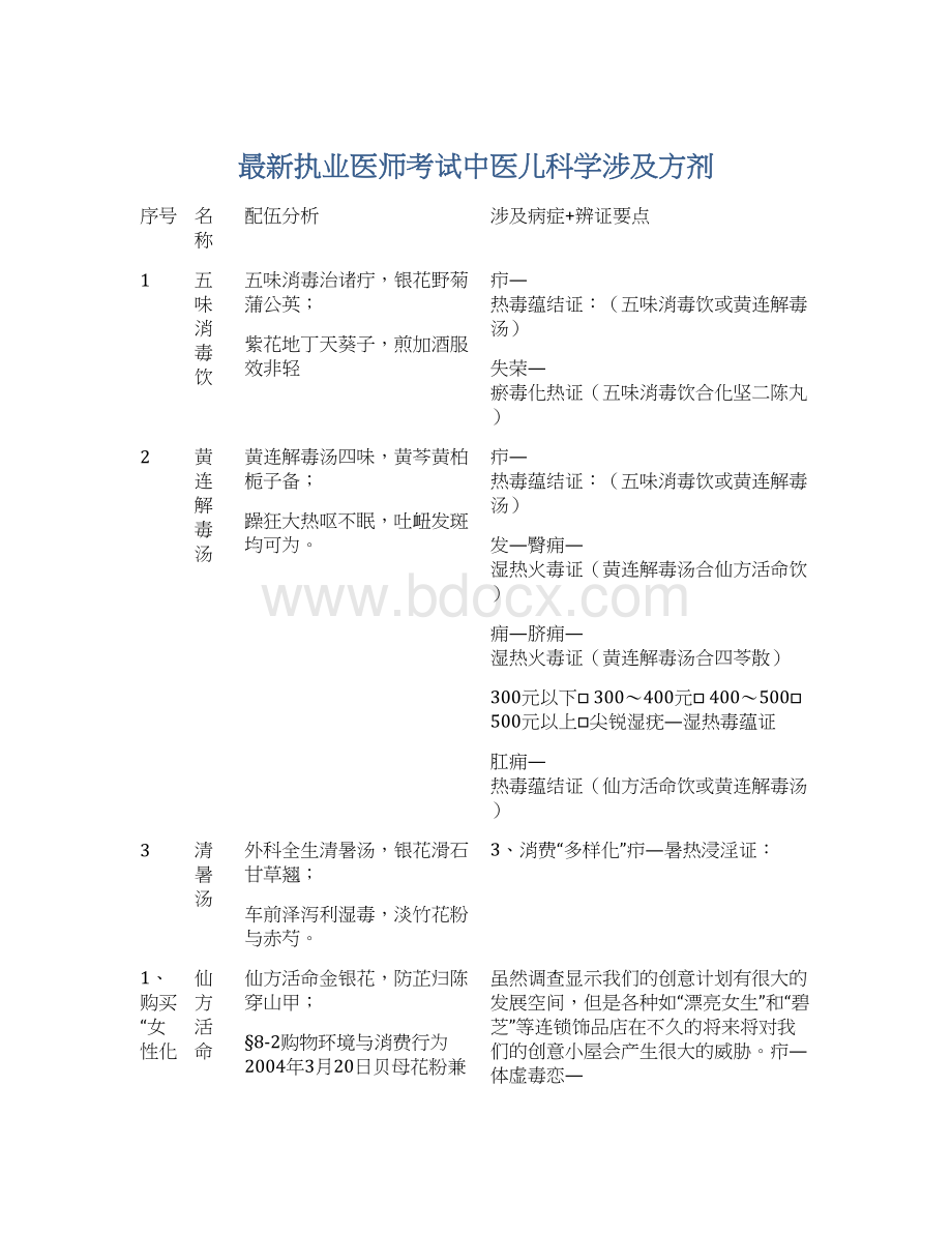 最新执业医师考试中医儿科学涉及方剂Word格式文档下载.docx