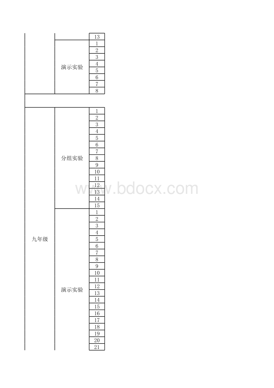 人教版初中物理分组实验和演示实验一览表.xls_第2页