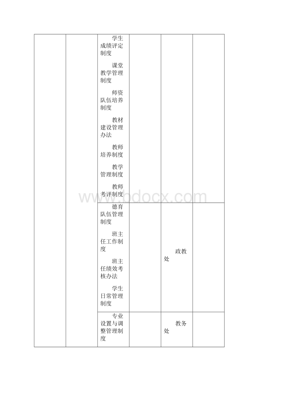 教学工作诊断与改进制度建设与运行方案说明.docx_第3页