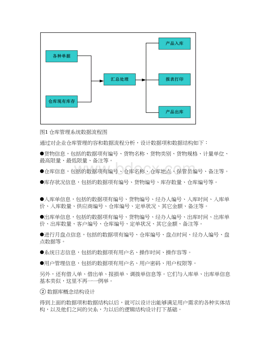 仓库管理与供应商管理系统设计方案Word格式.docx_第3页