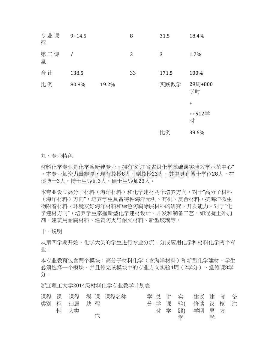 浙江理工大学级材料化学专业培养方案.docx_第3页