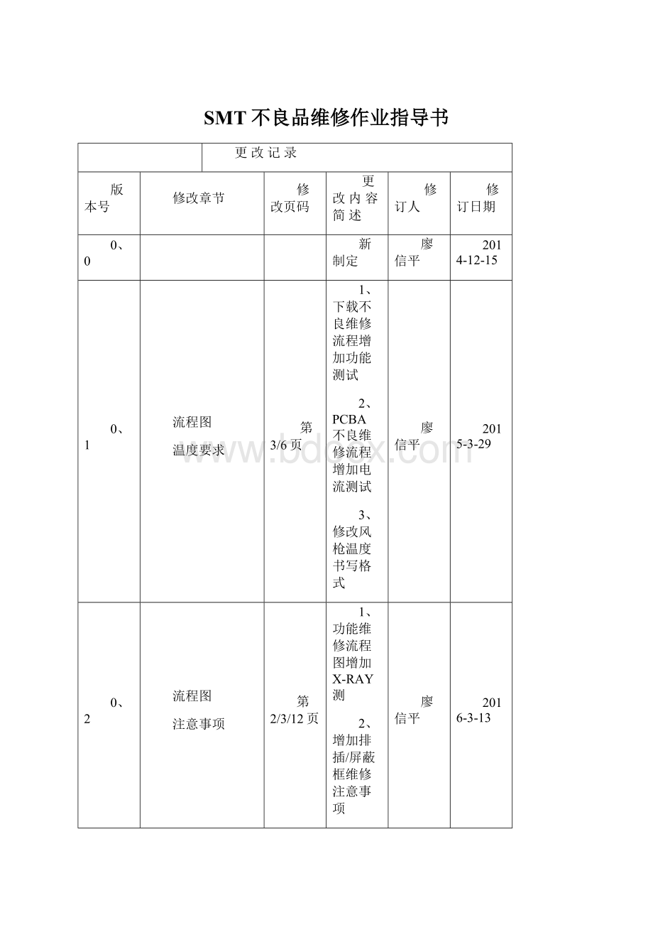 SMT不良品维修作业指导书Word格式.docx_第1页