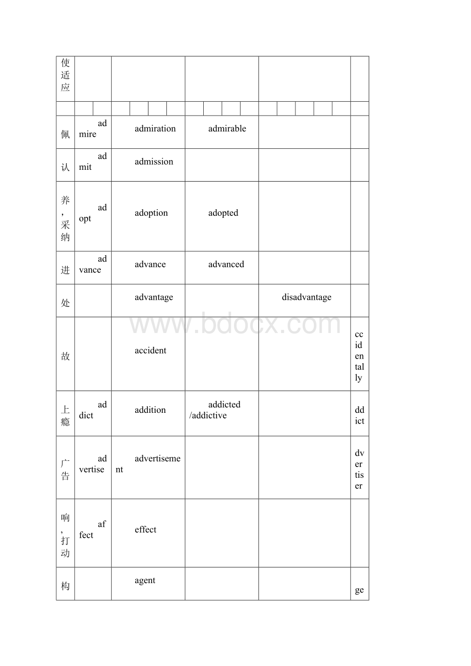 高考英语常用词词性转换及派生汇编.docx_第3页