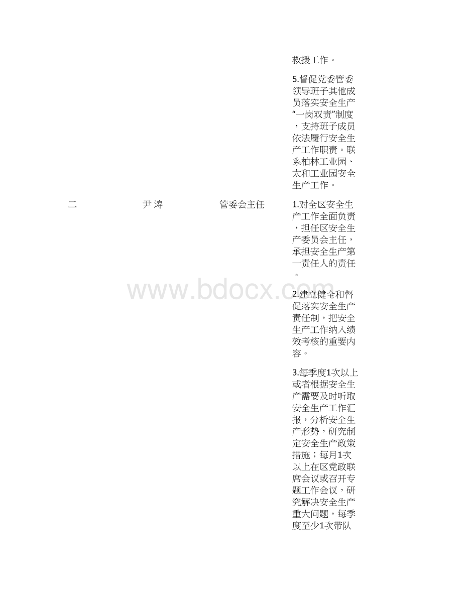 永兴经济开发区党委管委领导安全生产工作责任清单模板文档格式.docx_第2页