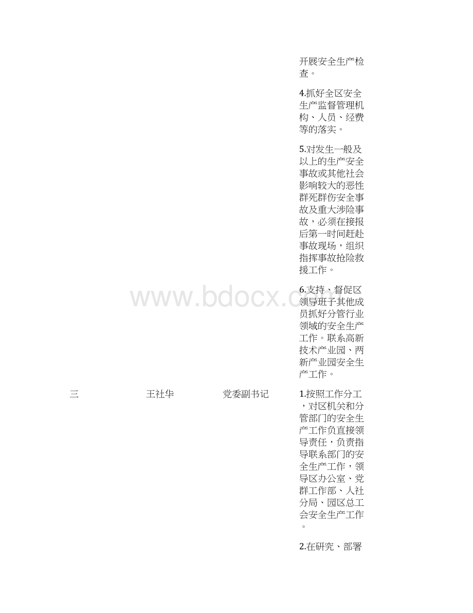 永兴经济开发区党委管委领导安全生产工作责任清单模板文档格式.docx_第3页