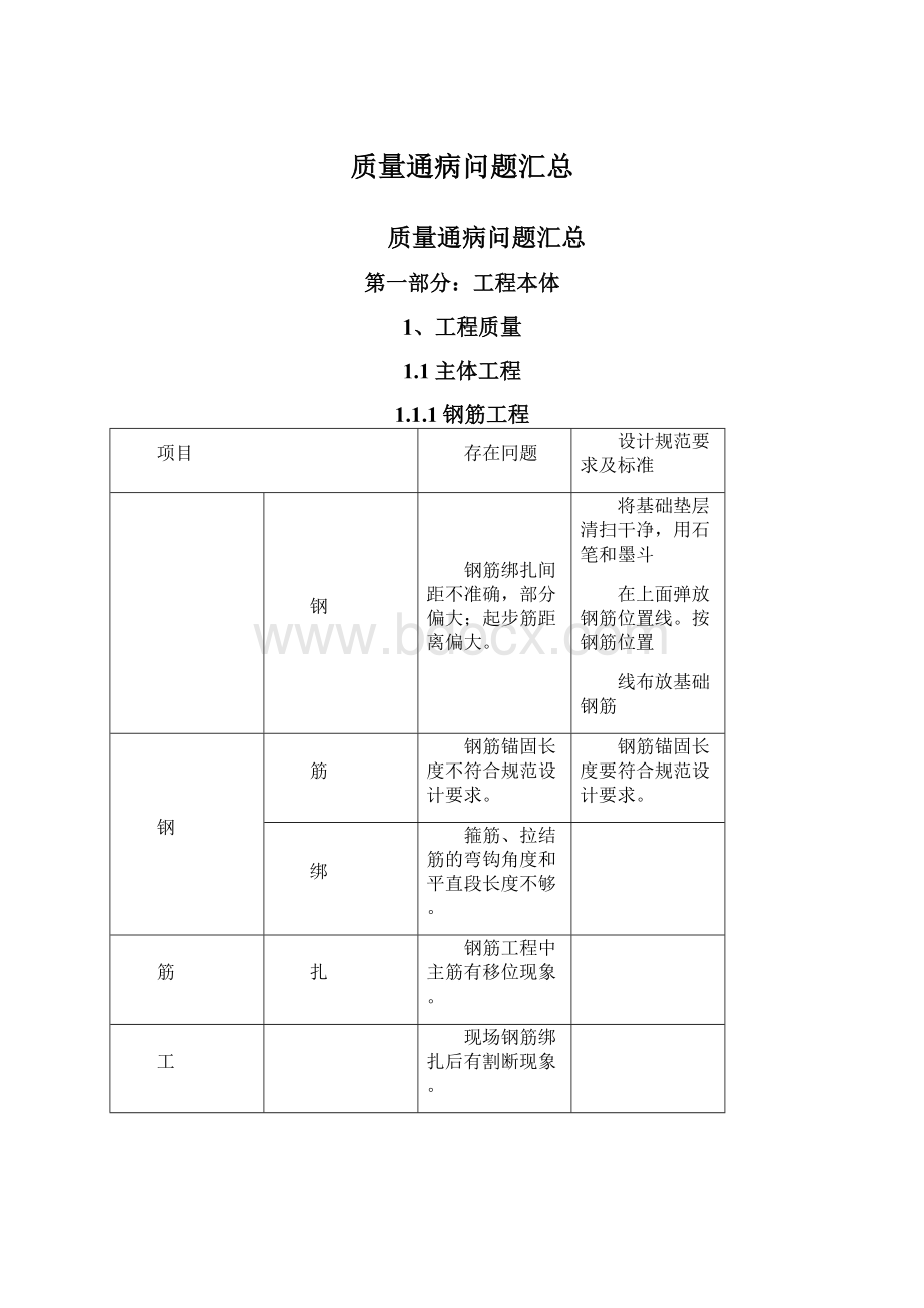 质量通病问题汇总.docx_第1页