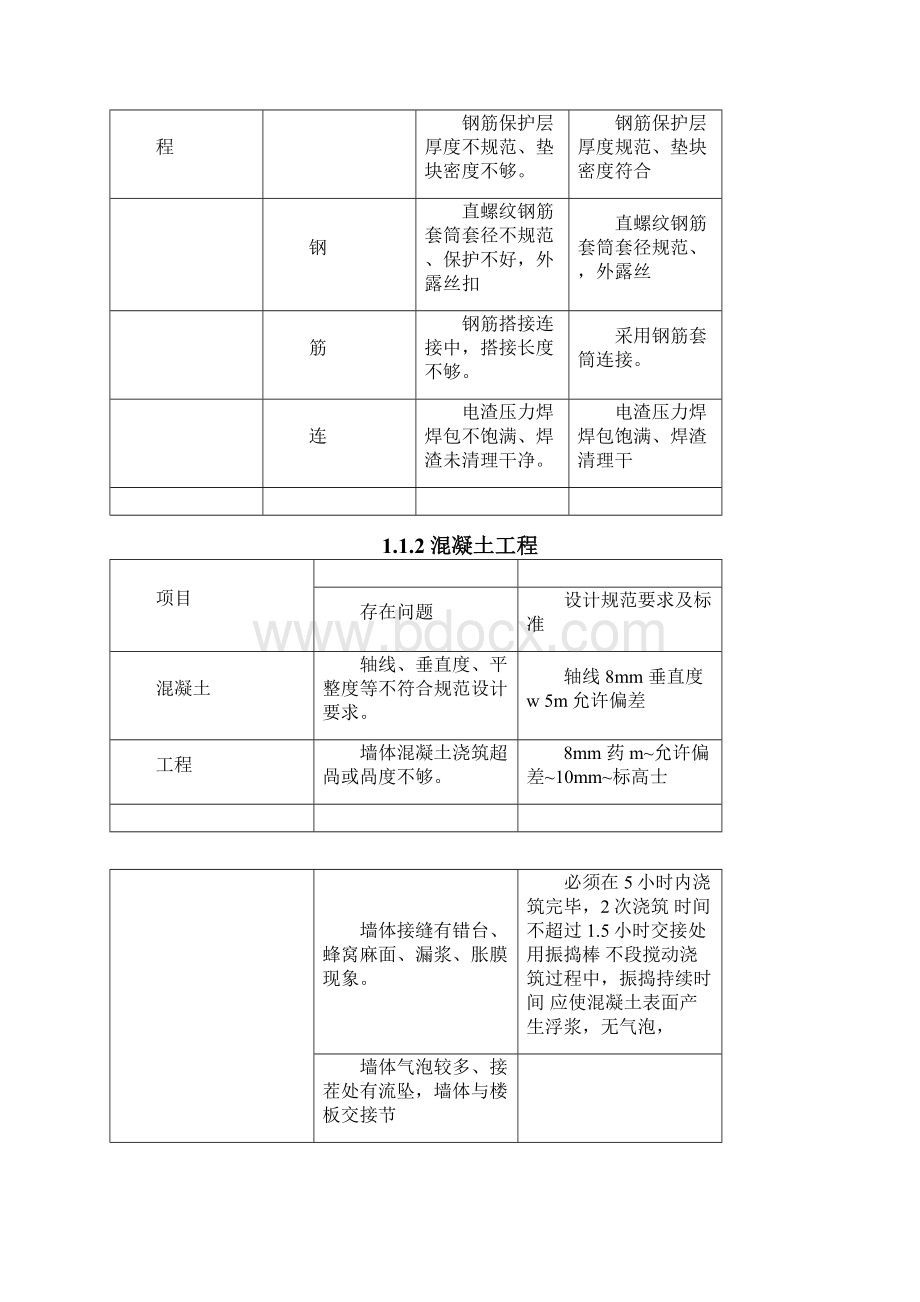 质量通病问题汇总.docx_第2页