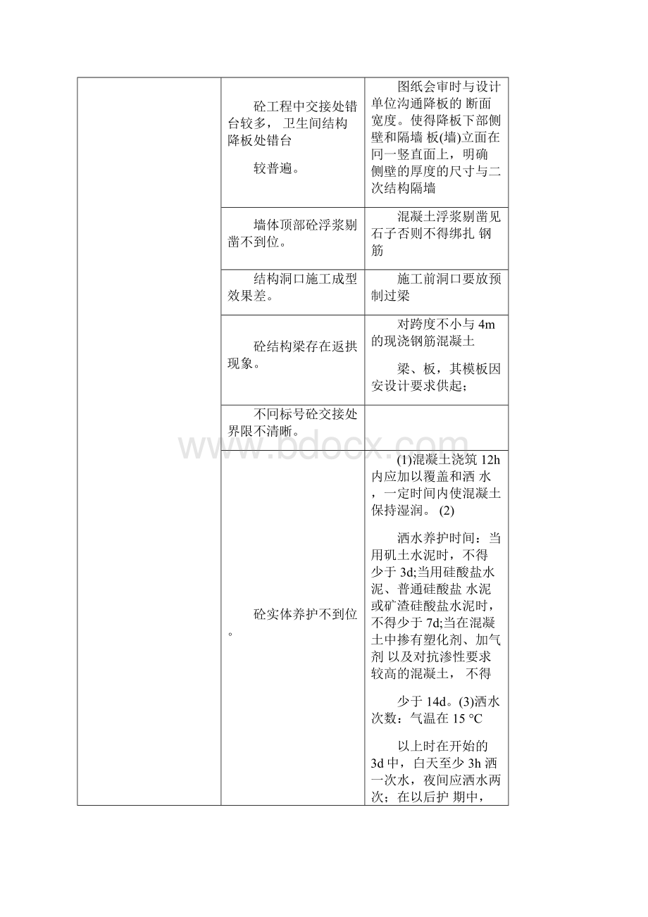 质量通病问题汇总.docx_第3页