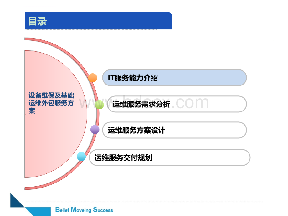 系统维保及基础运维外包服务方案课件.ppt