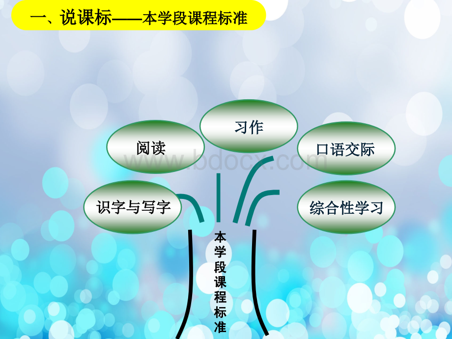 部编版四年级语文上册说课标说教材PPT资料.ppt_第3页