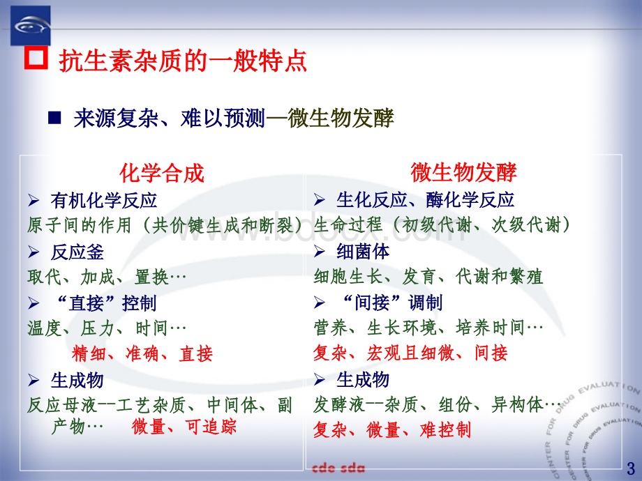 抗生素杂质研究与控制的基本思路与策略.ppt_第3页