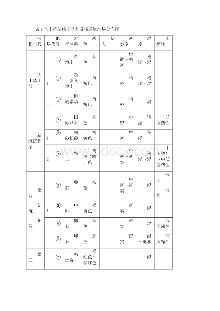 车站施工竖井及横通道施工测量方案Word文档格式.docx_第3页