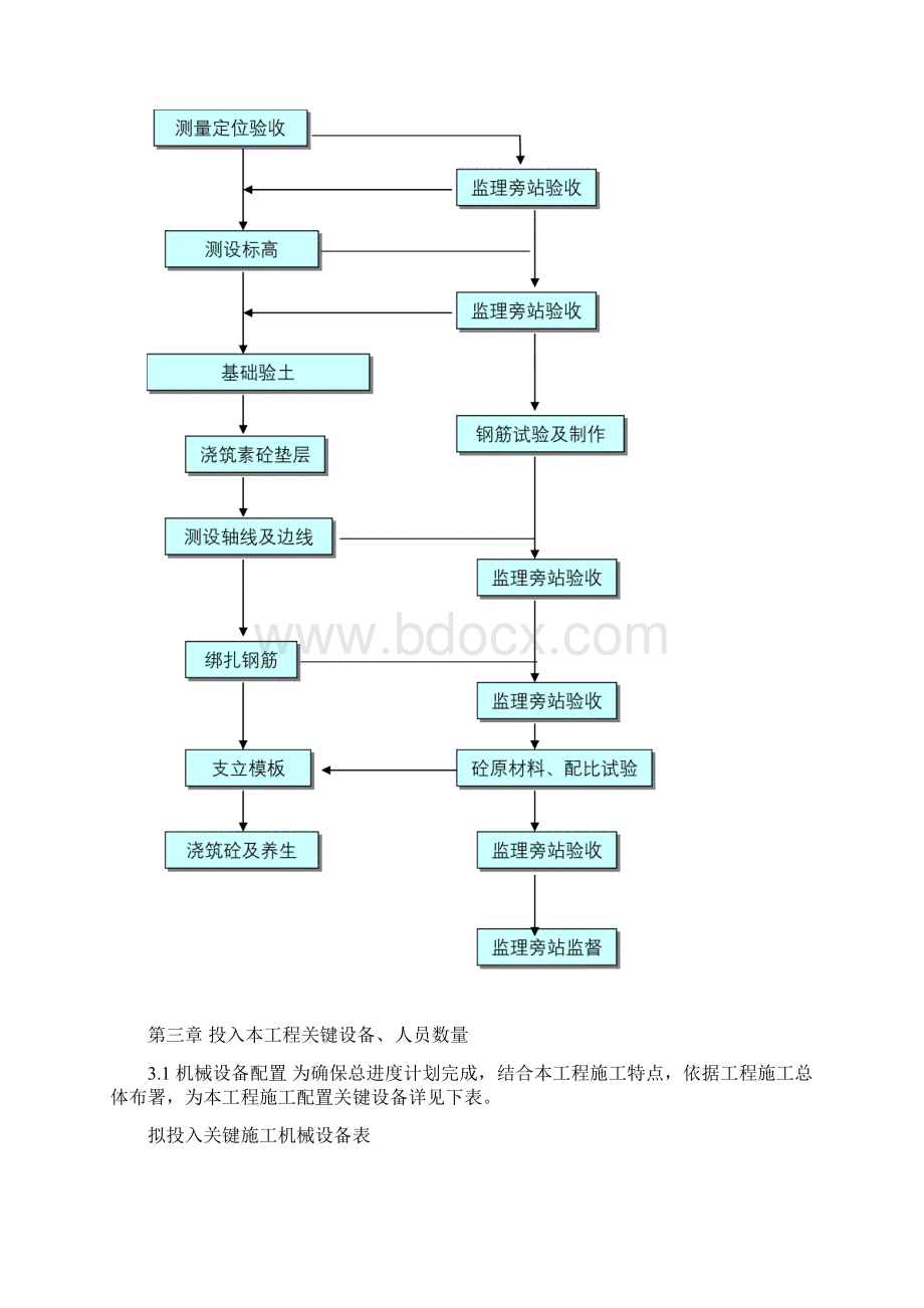 防尘网综合项目施工专项方案Word文档下载推荐.docx_第3页