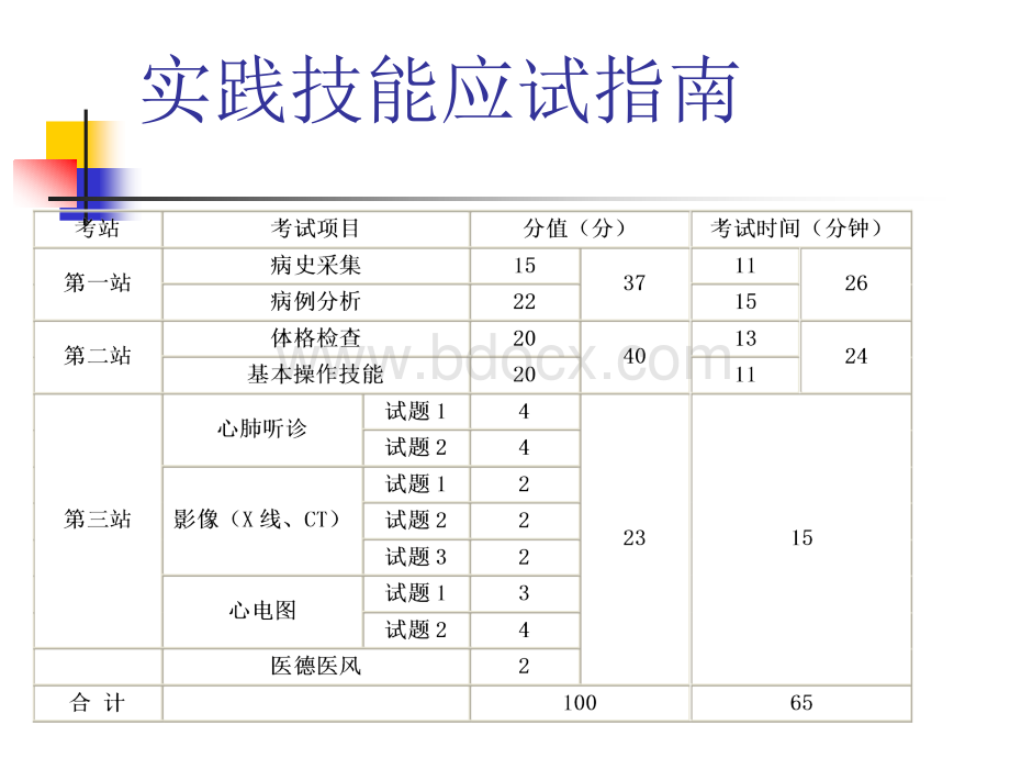 执业医师考试病采真题.ppt