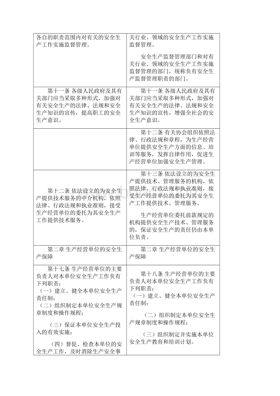 中华人民共和国安全生产法修改对照表doc 41页.docx_第3页