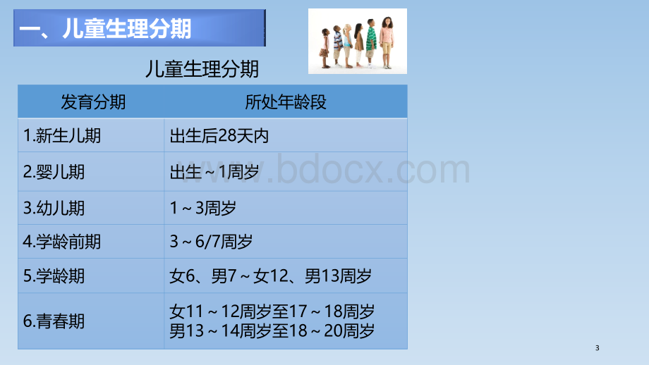 儿童合理用药-郝国祥.pptx_第3页