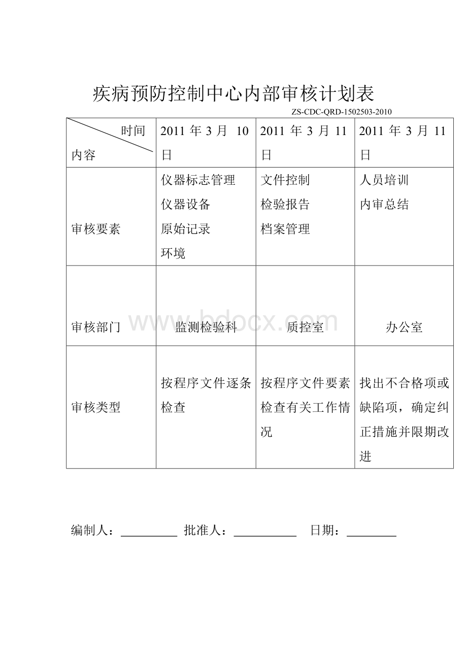 疾控中心内部审核报告及附件.doc_第2页