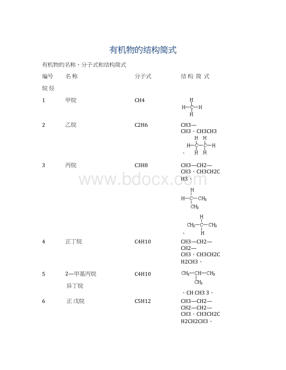 有机物的结构简式Word文件下载.docx_第1页