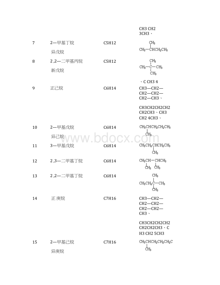 有机物的结构简式Word文件下载.docx_第2页