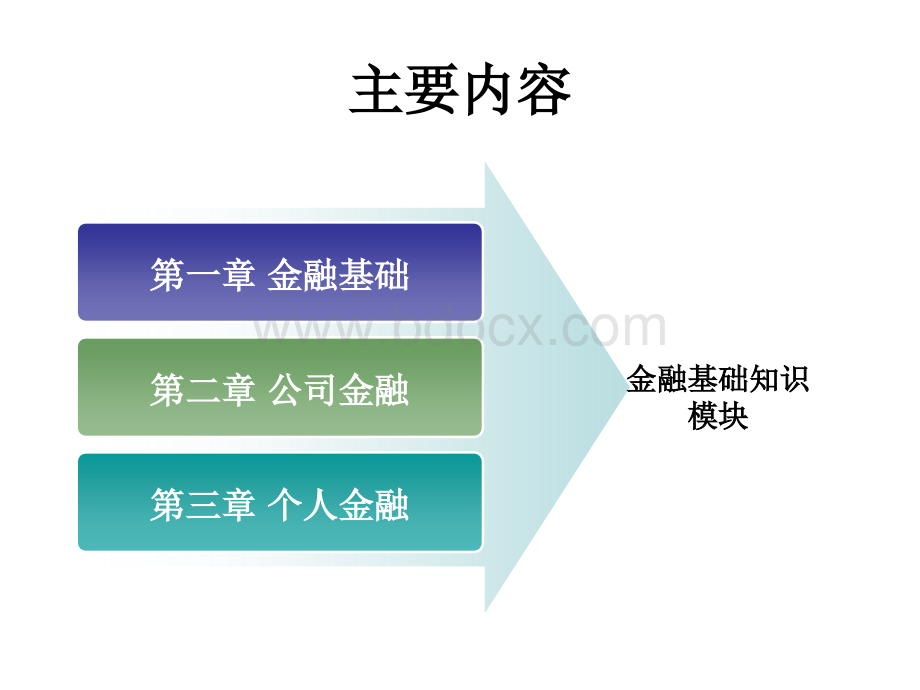 金融基础知识 PPT.ppt_第2页