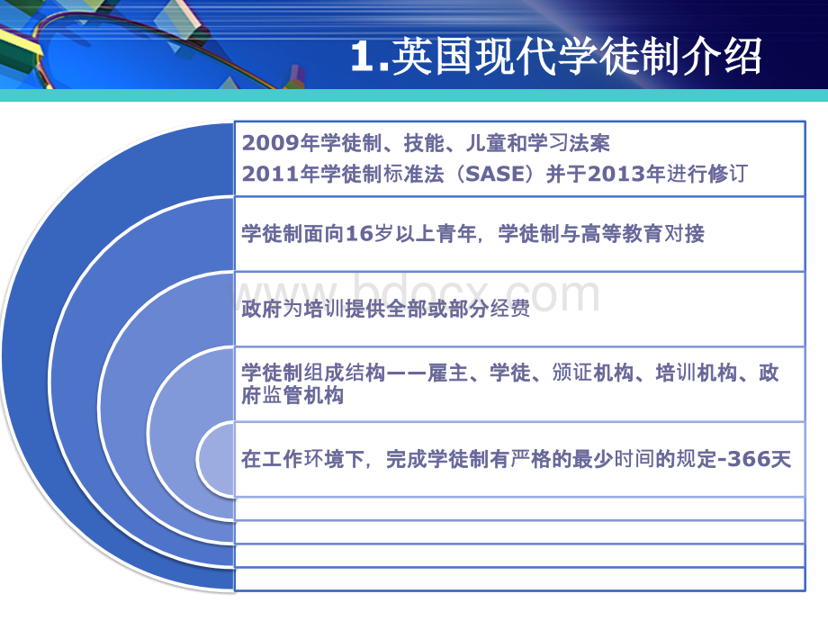 英国现代学徒制 PPT课件PPT推荐.pptx_第3页