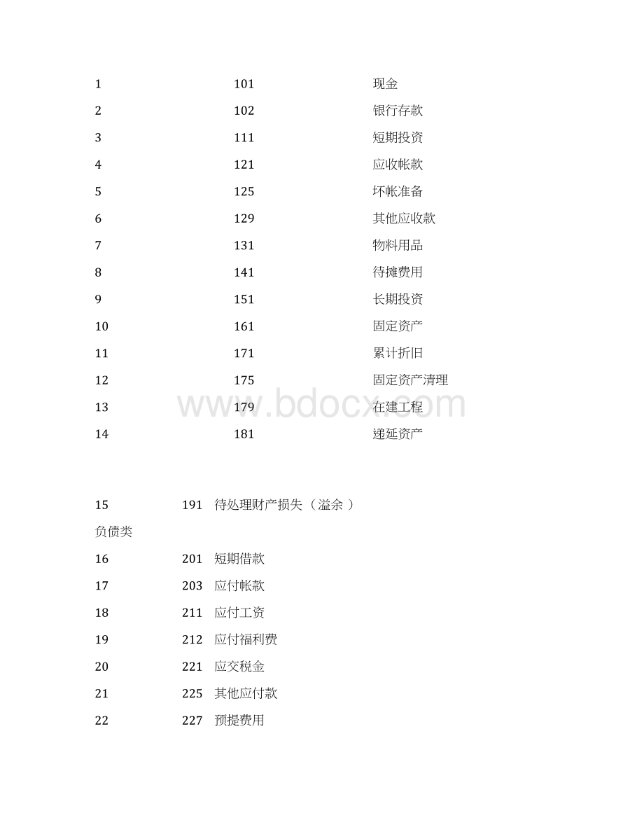 律师事务所会计核算办法Word格式.docx_第2页