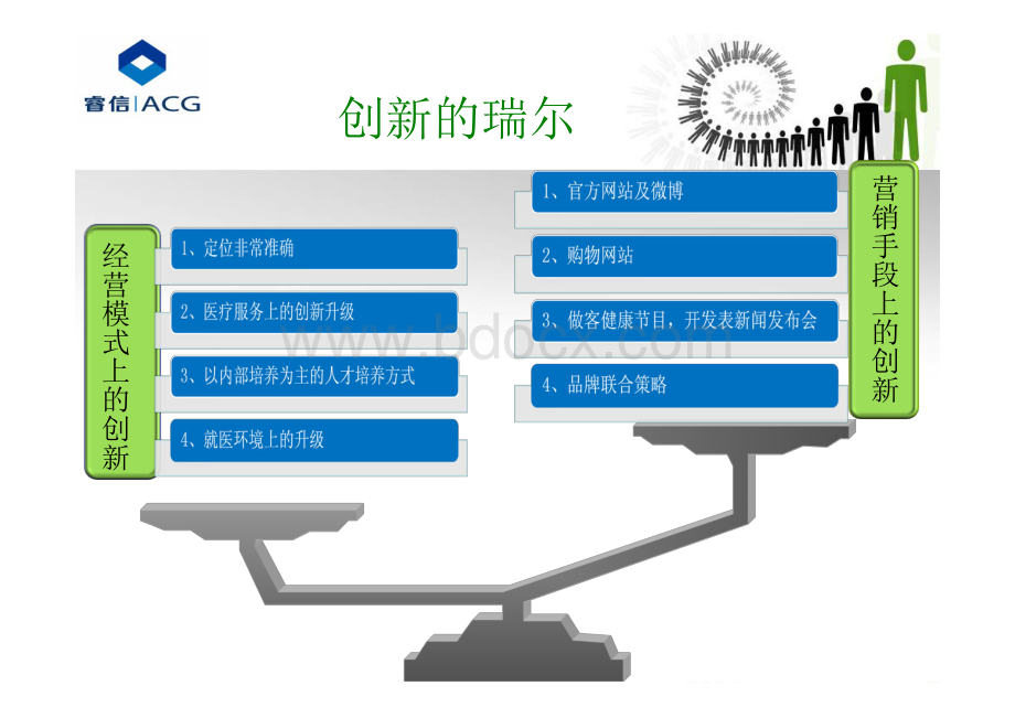 口腔护理领域成功标杆企业--瑞尔齿科.pdf_第3页