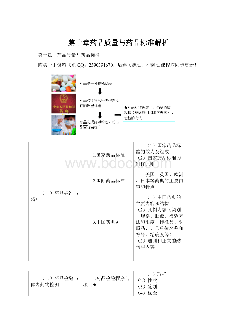 第十章药品质量与药品标准解析文档格式.docx