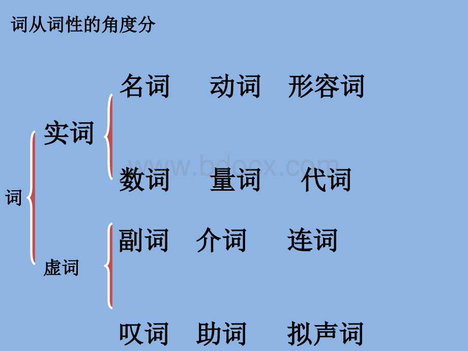 现代汉语词性及句子成分PPT格式课件下载.pptx_第3页