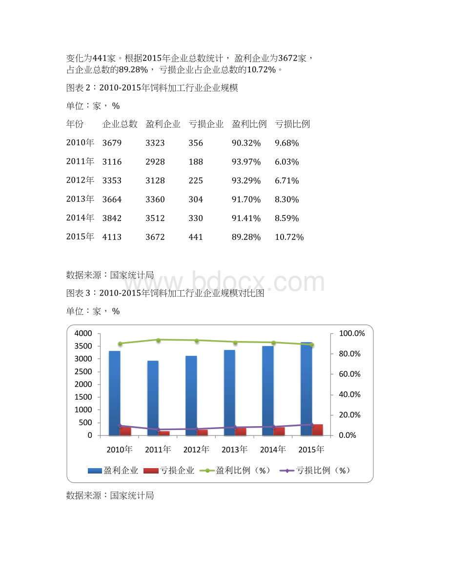 版中国饲料加工行业发展研究报告Word格式.docx_第2页