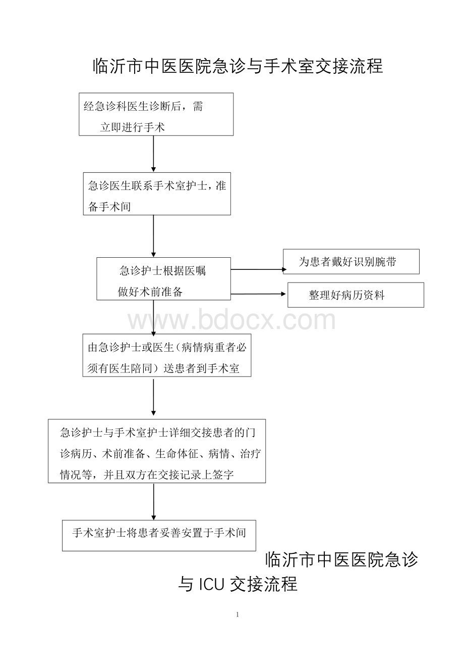 213患者转科交接流程图_精品文档.doc