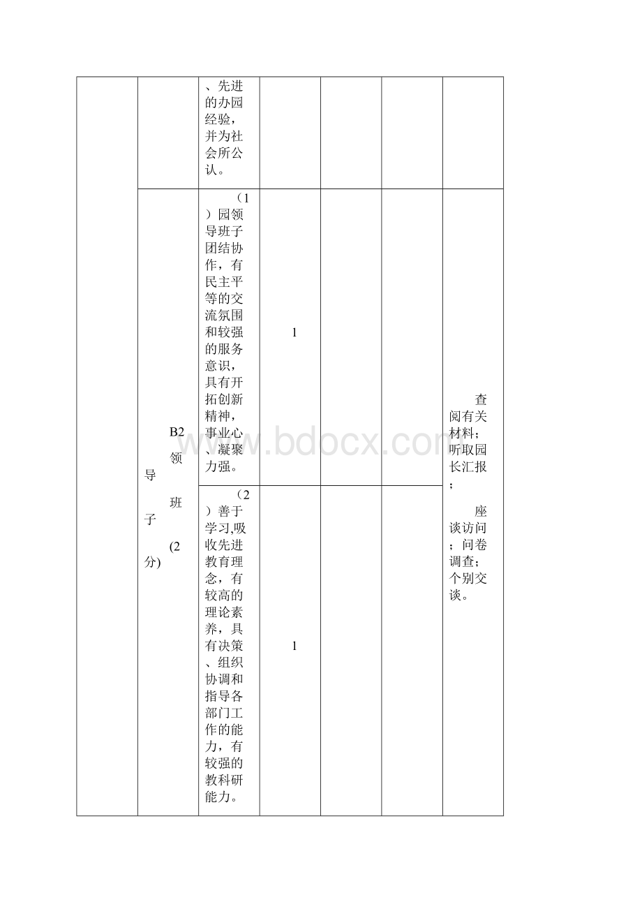 泉州市示范幼儿园评估标准Word文档格式.docx_第2页