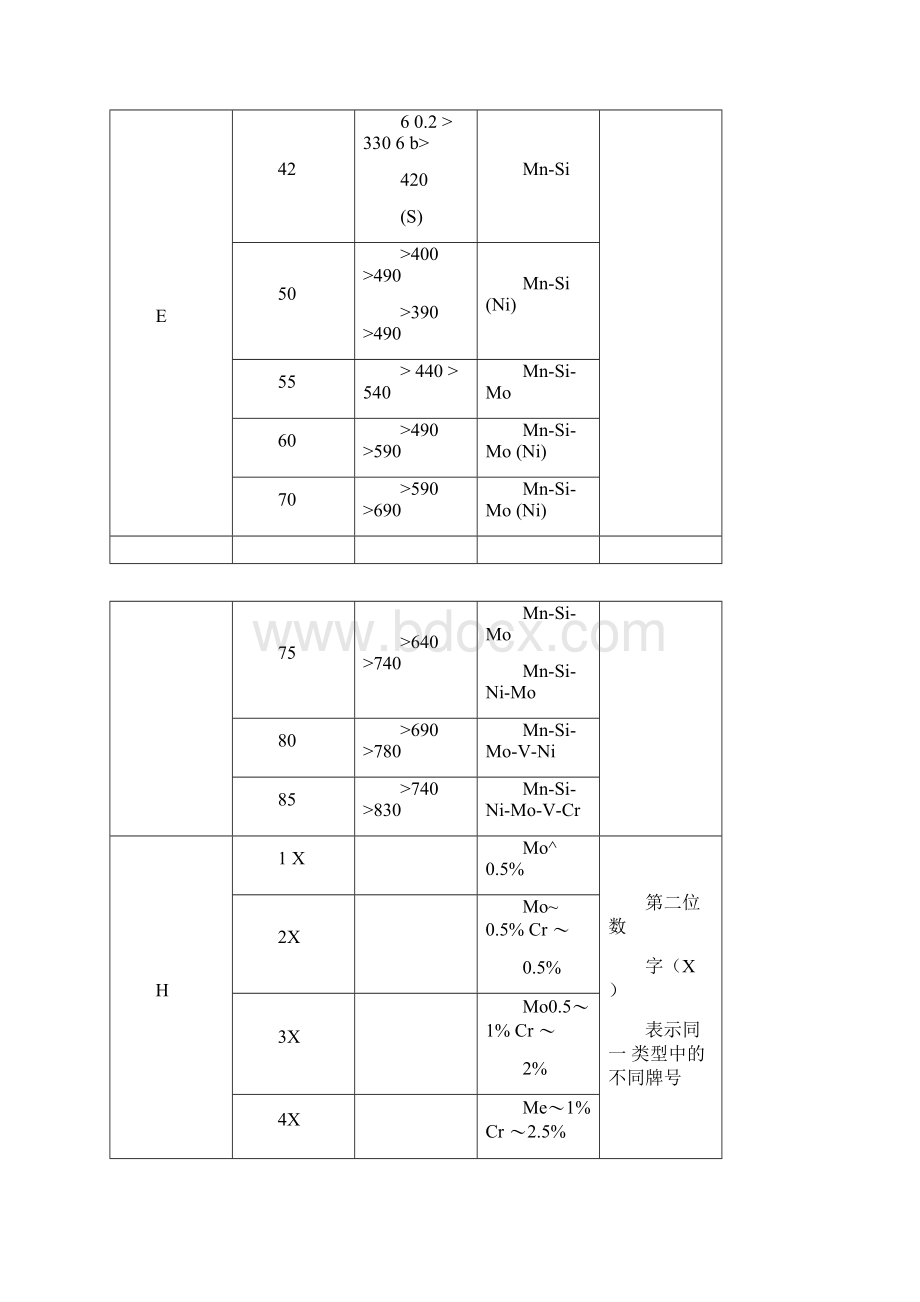 大西洋焊材分类知识.docx_第2页