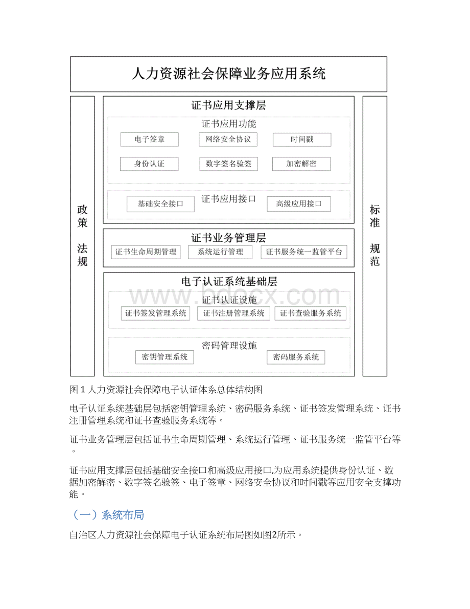 内蒙古自治区人力资源社会保障电子认证体系建设计划Word格式.docx_第2页