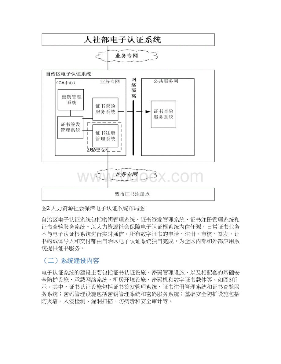 内蒙古自治区人力资源社会保障电子认证体系建设计划Word格式.docx_第3页