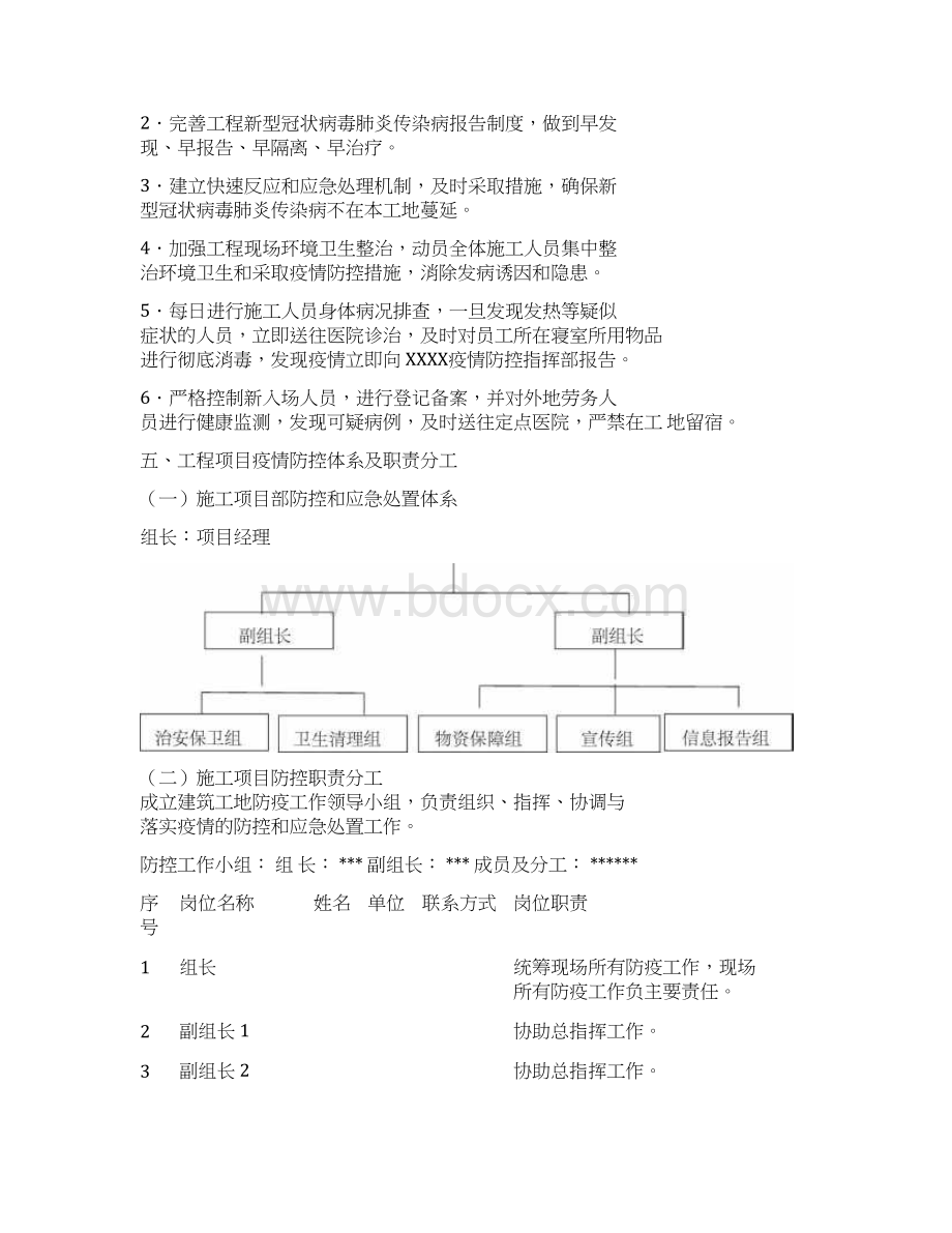 XXX工程现场疫情防控疫情防控专项方案参考本.docx_第2页