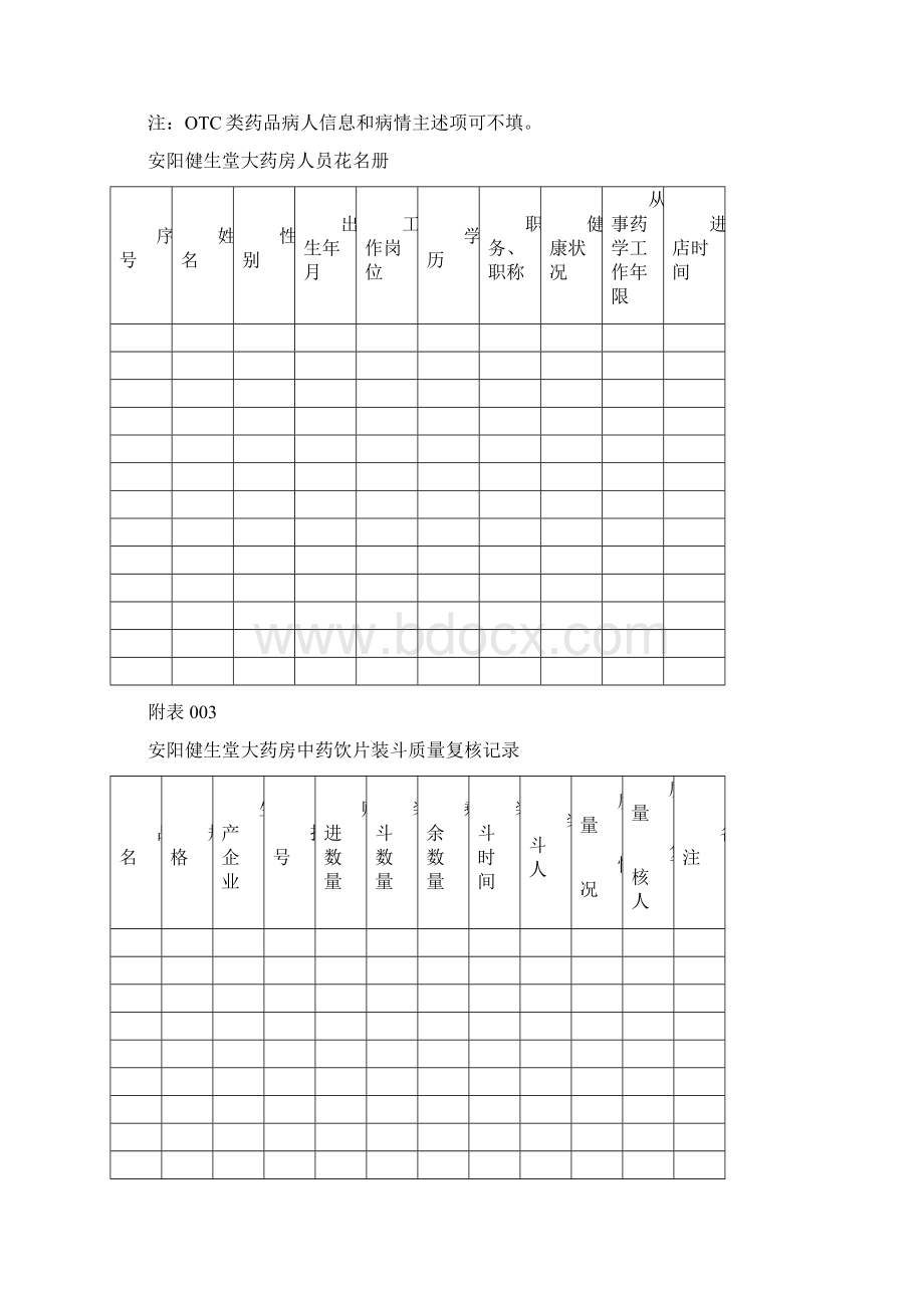 药店拆零药品记录表范本模板Word文件下载.docx_第2页