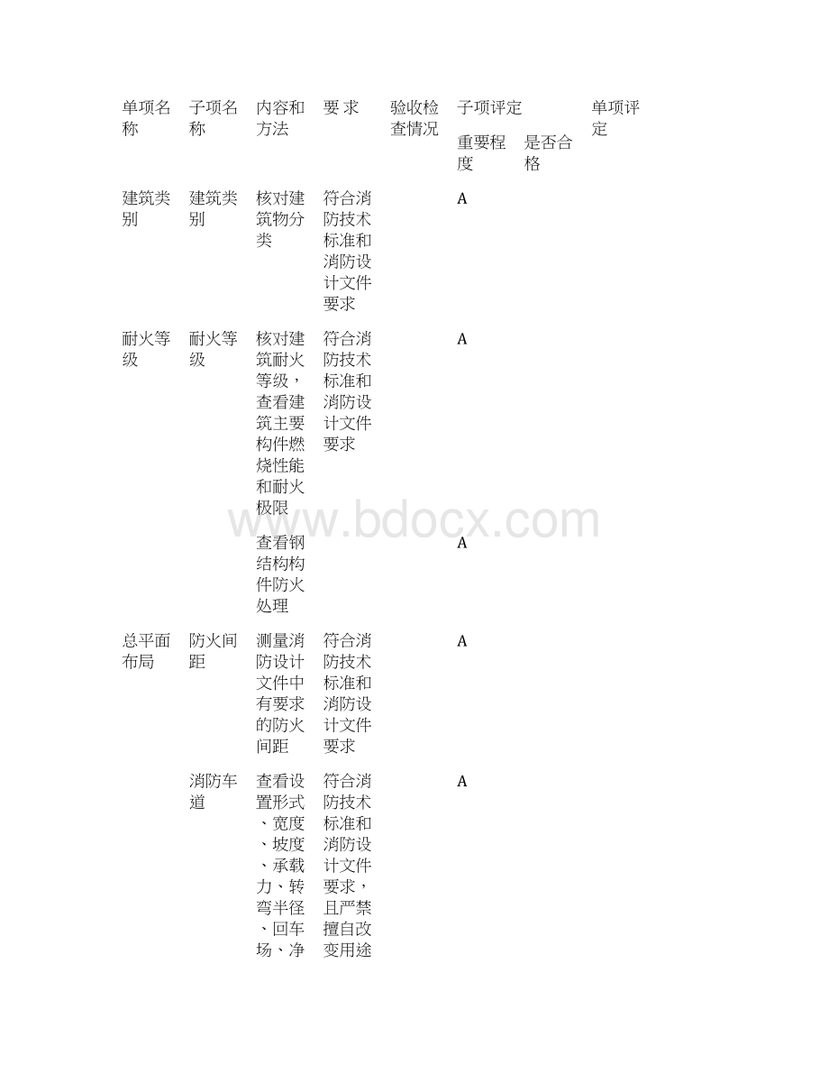 消防工程自验收表格.docx_第3页