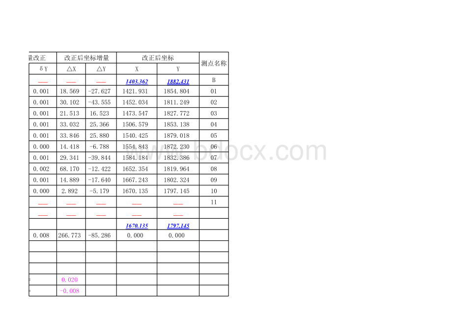 闭合导线附合导线平差计算表表格文件下载.xls_第3页