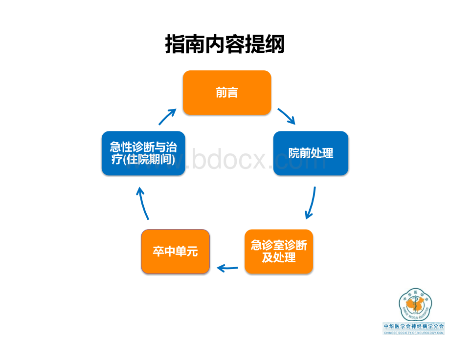 中国急性缺血性脑卒中诊治指南解读幻灯巴曲酶PPT格式课件下载.pptx_第2页