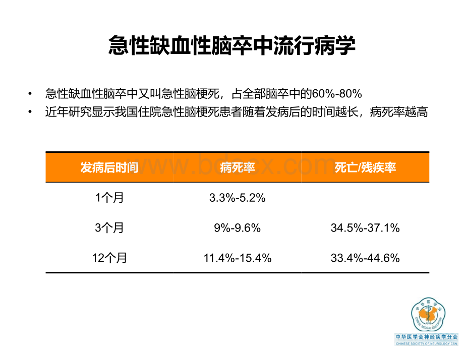 中国急性缺血性脑卒中诊治指南解读幻灯巴曲酶PPT格式课件下载.pptx_第3页