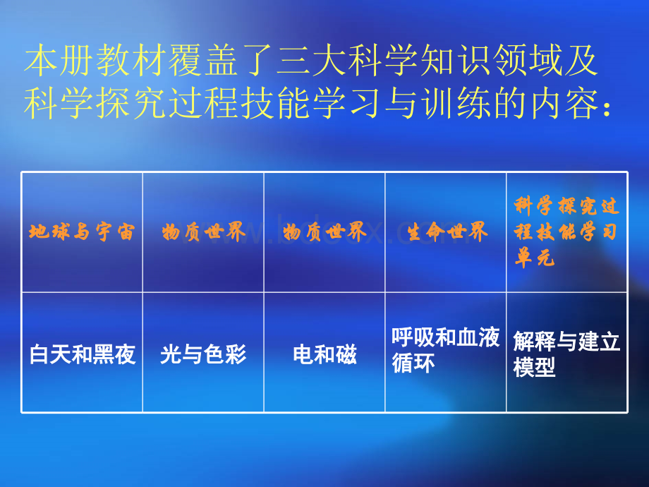 苏教版国标本小学《科学》五年级上册教材分析PPT资料.ppt_第2页