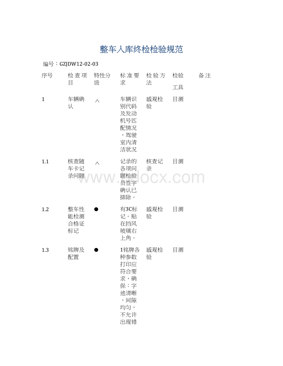 整车入库终检检验规范.docx