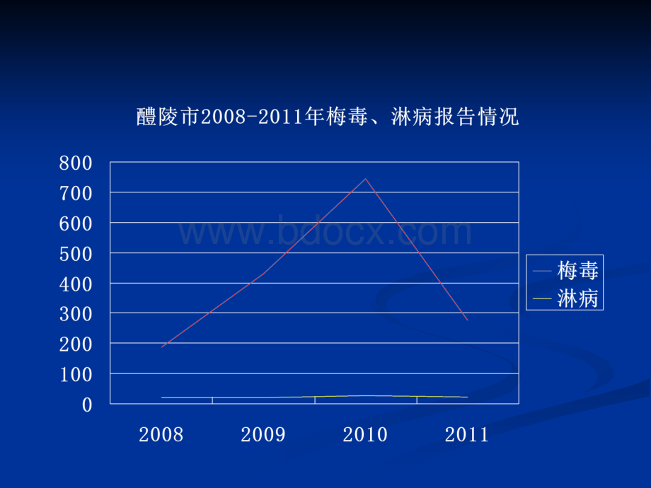 性病管理要求PPT推荐.ppt_第2页