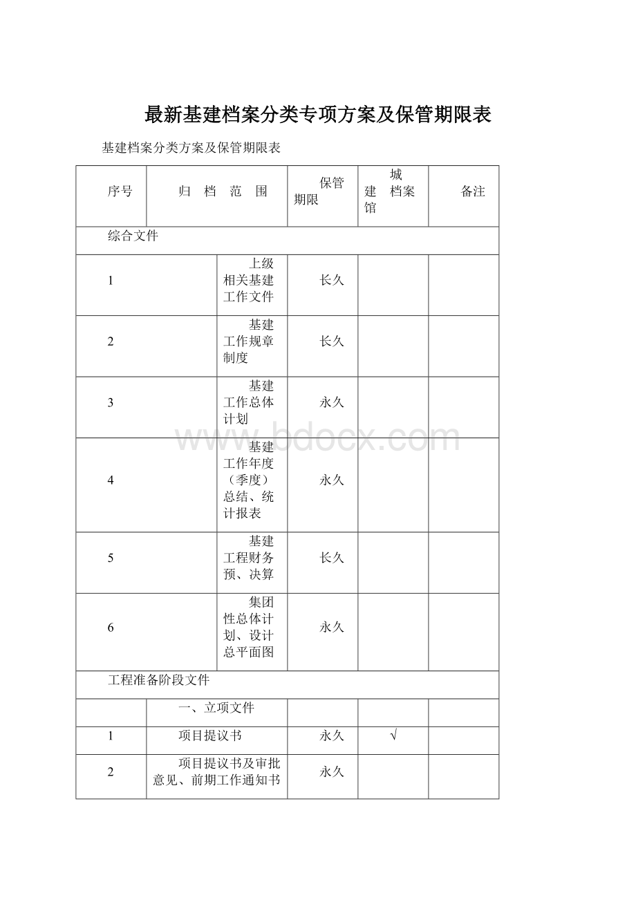 最新基建档案分类专项方案及保管期限表Word格式文档下载.docx_第1页