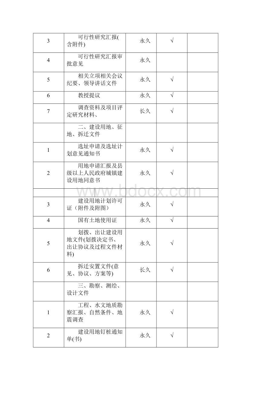 最新基建档案分类专项方案及保管期限表Word格式文档下载.docx_第2页