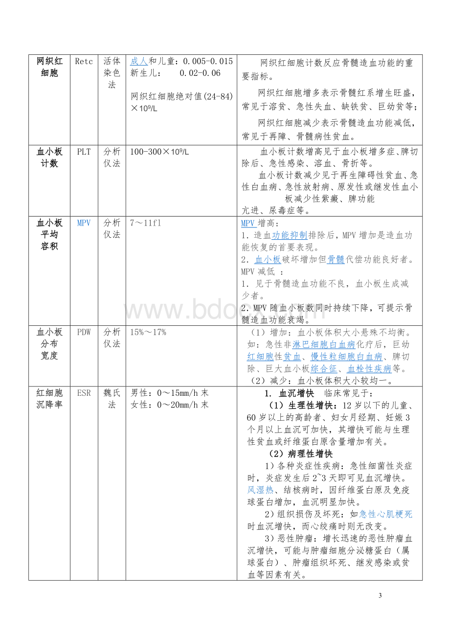 实验室检测项目正常参考值及临床意义_精品文档Word文档下载推荐.doc_第3页