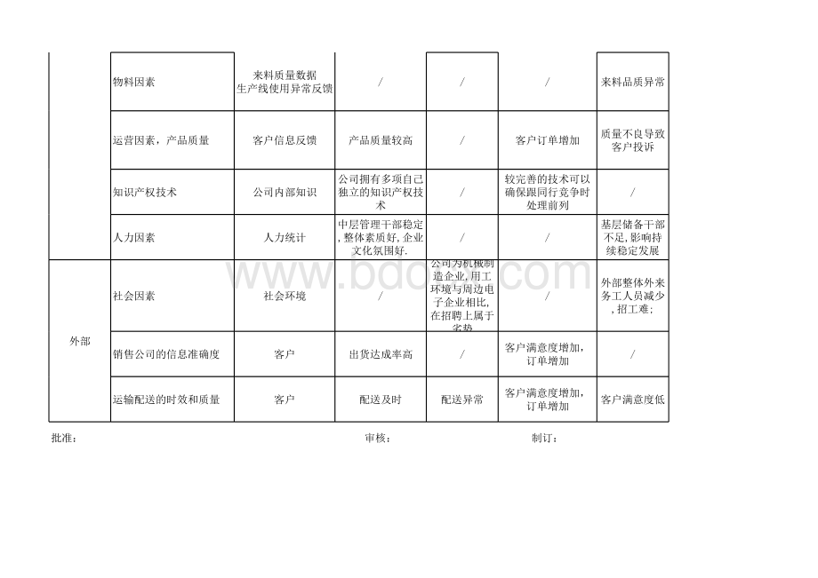 内外部因素识别分析及监视评审表(汇总).xlsx_第2页